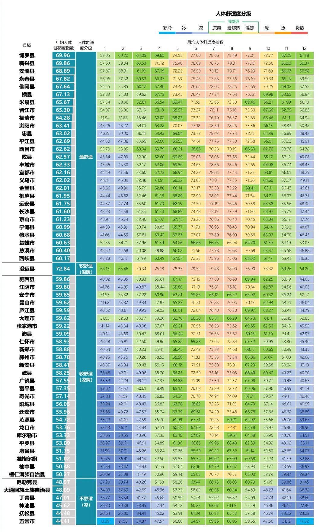 《中国县域人居环境气象评估报告》发布 《中国县域人居环境气象评估报告》发布