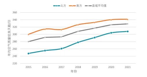 《中国县域人居环境气象评估报告》发布 《中国县域人居环境气象评估报告》发布