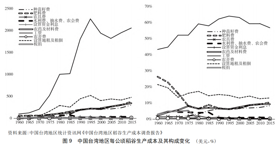 刘守英 陈航:东亚乡村变迁的典型事实再审视——对中国乡村振兴的启示 刘守英 陈航:东亚乡村变迁的典型事实再审视——对中国乡村振兴的启示