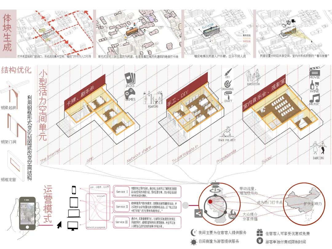 获奖作品公示|南京历史建筑活化利用建筑设计方案征集(二期) 获奖作品公示|南京历史建筑活化利用建筑设计方案征集(二期)