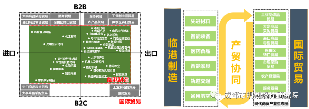 【项目分享】国际铁路港大港区空间规划——2021年院优三等奖