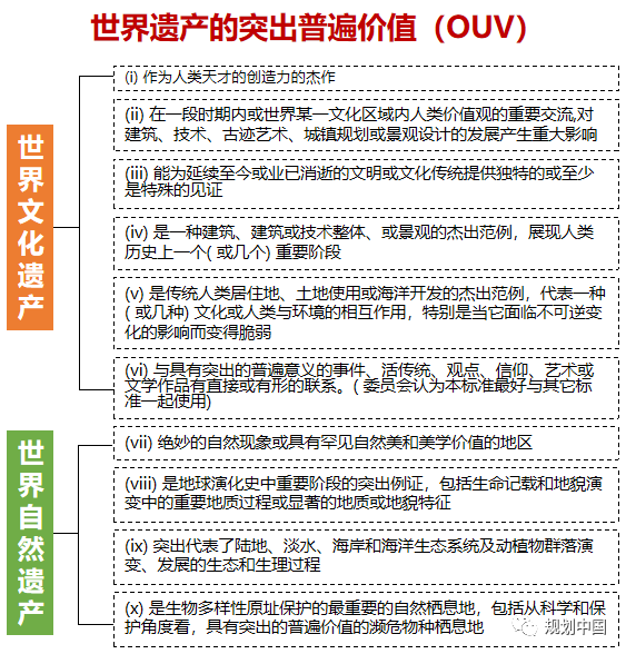 省级城乡历史文化保护传承体系规划编制探索