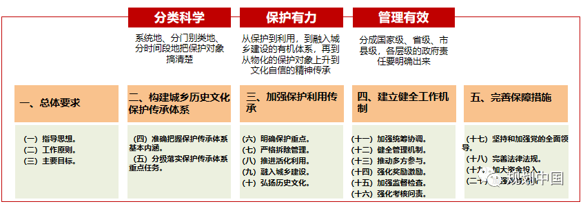 省级城乡历史文化保护传承体系规划编制探索