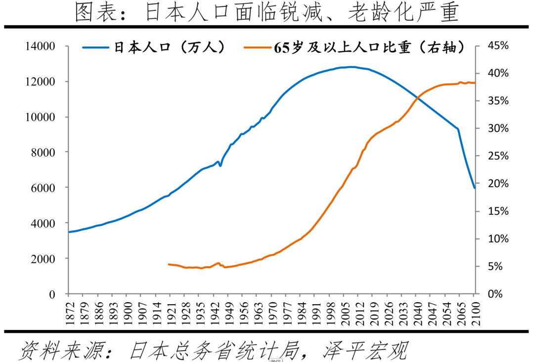 出生人口大幅下降,加大鼓励生育力度:中国生育报告2022 出生人口大幅下降,加大鼓励生育力度:中国生育报告2022