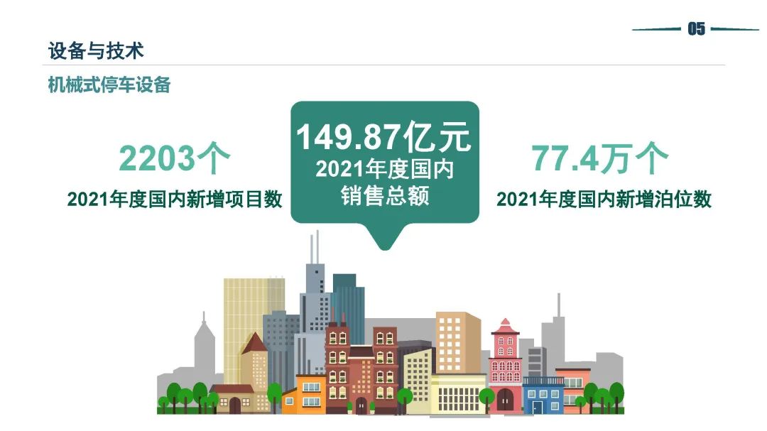 清华同衡静态交通所与中国重型机械工业协会停车设备工作委员会联合发布《2021年停车行业发展白皮书》 清华同衡静态交通所与中国重型机械工业协会停车设备工作委员会联合发布《2021年停车行业发展白皮书》