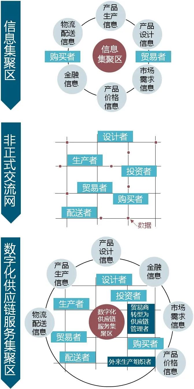 专业市场价值几何? ——基于佛山市南海区27个专业市场的调研 专业市场价值几何? ——基于佛山市南海区27个专业市场的调研