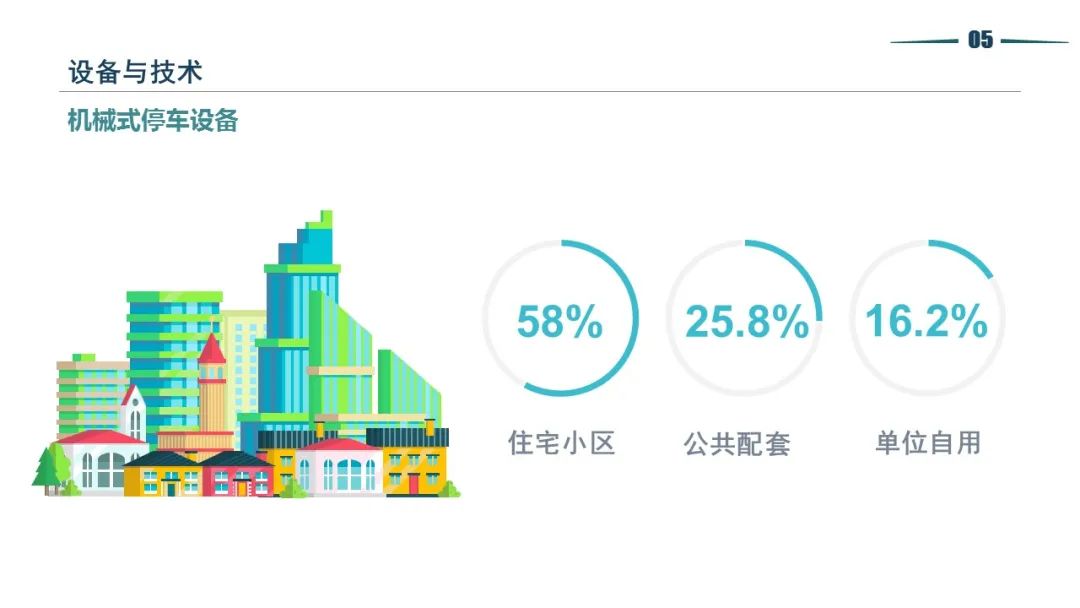 清华同衡静态交通所与中国重型机械工业协会停车设备工作委员会联合发布《2021年停车产业白皮书》 清华同衡静态交通所与中国重型机械工业协会停车设备工作委员会联合发布《2021年停车产业白皮书》