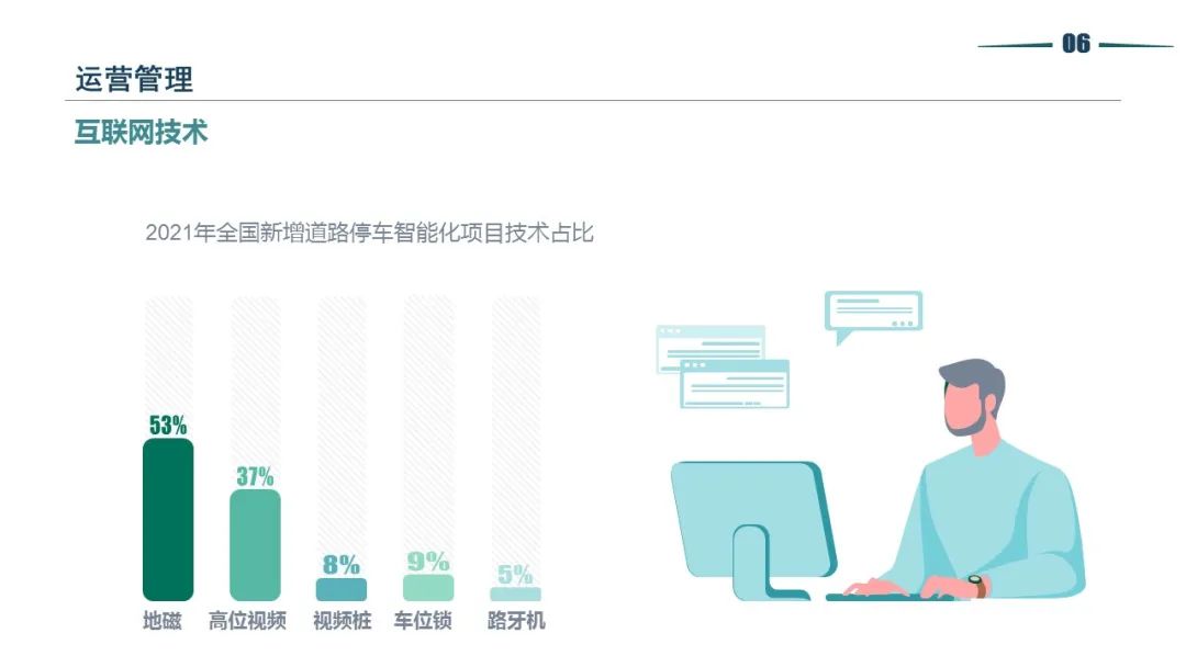 清华同衡静态交通所与中国重型机械工业协会停车设备工作委员会联合发布《2021年停车产业白皮书》 清华同衡静态交通所与中国重型机械工业协会停车设备工作委员会联合发布《2021年停车产业白皮书》