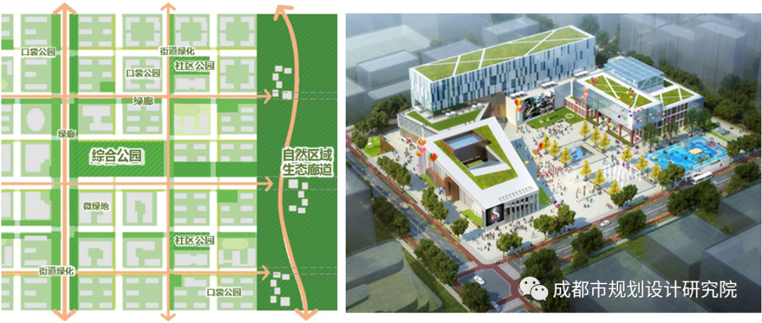 【项目分享】成都市未来公园社区规划导则——2021年院优二等奖