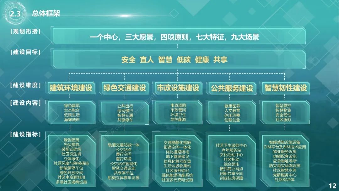 线性、编织、智慧...卸下“概念包装”,明日城市有多远? 线性、编织、智慧...卸下“概念包装”,明日城市有多远?