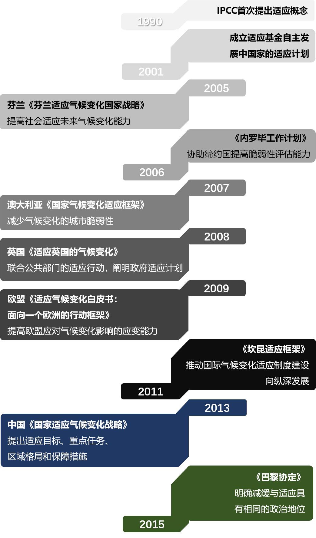 迎接气候挑战:中国如何建设气候适应型城市? 迎接气候挑战:中国如何建设气候适应型城市?