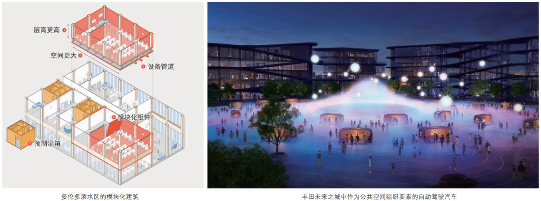 期刊精粹 | 技术驱动下智慧城市空间产品的模块化组织逻辑【2022.4期】