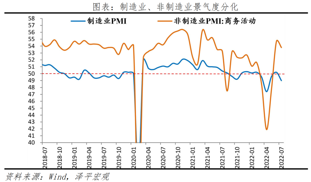 经济复苏基础不牢,需空中加油 经济复苏基础不牢,需空中加油