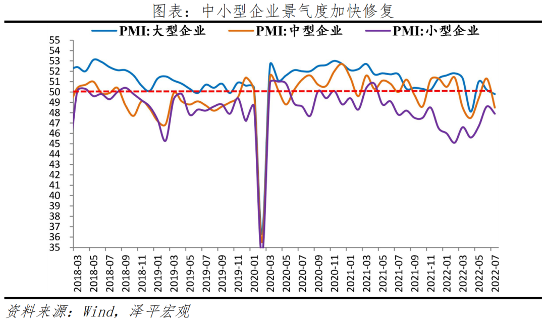 经济复苏基础不牢，需空中加油