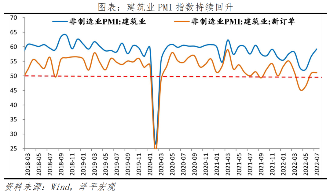 经济复苏基础不牢，需空中加油