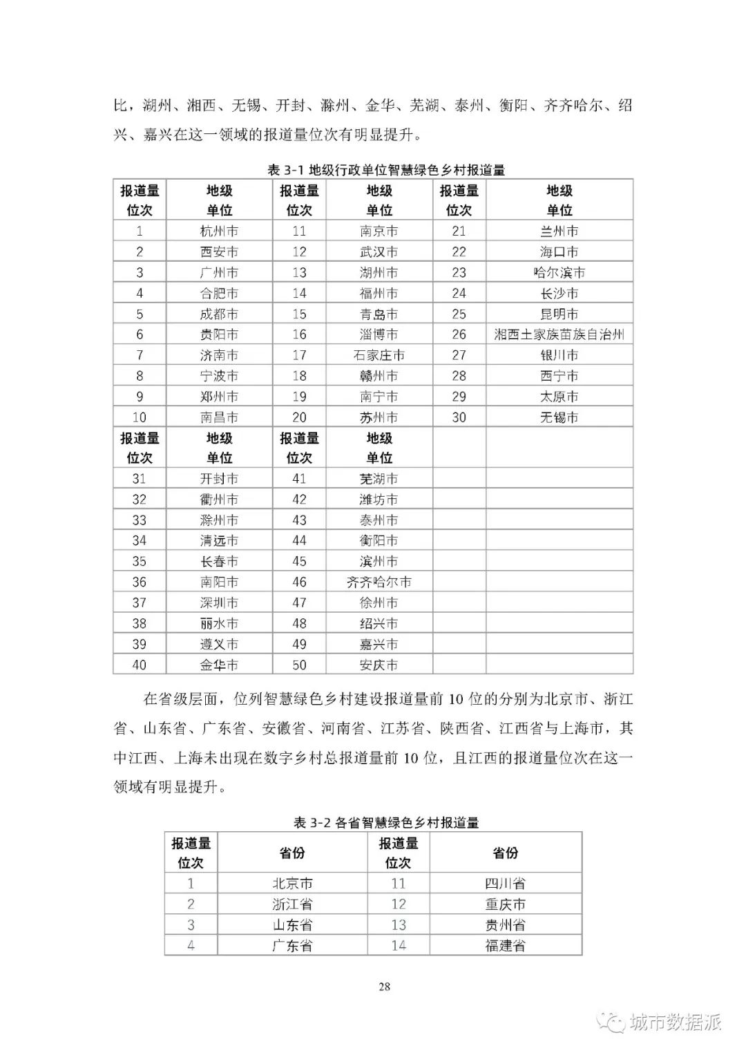 【报告分享】如何利用媒体大数据评估中国数字乡村建设进展? 丨城市数据派 【报告分享】如何利用媒体大数据评估中国数字乡村建设进展? 丨城市数据派