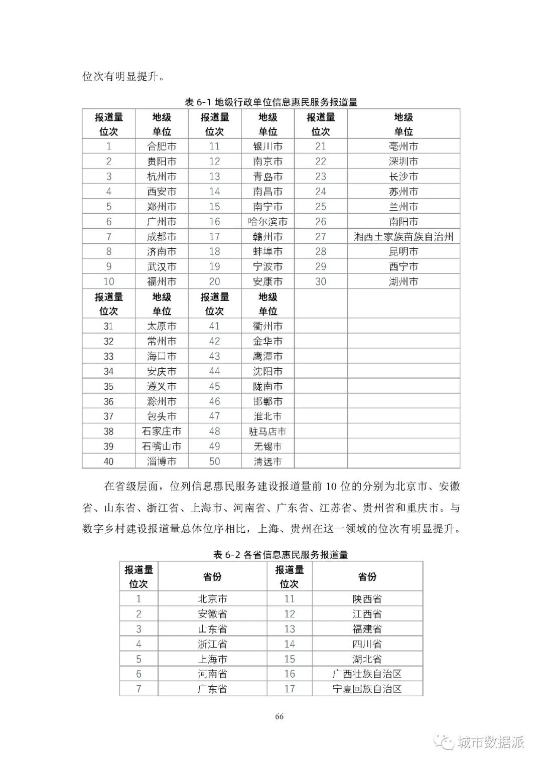 【报告分享】如何利用媒体大数据评估中国数字乡村建设进展? 丨城市数据派 【报告分享】如何利用媒体大数据评估中国数字乡村建设进展? 丨城市数据派