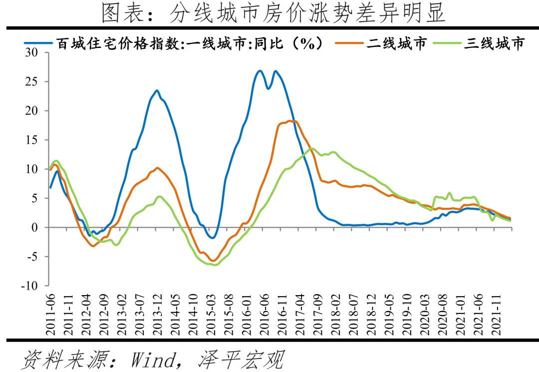 中国城市发展潜力排名：2022