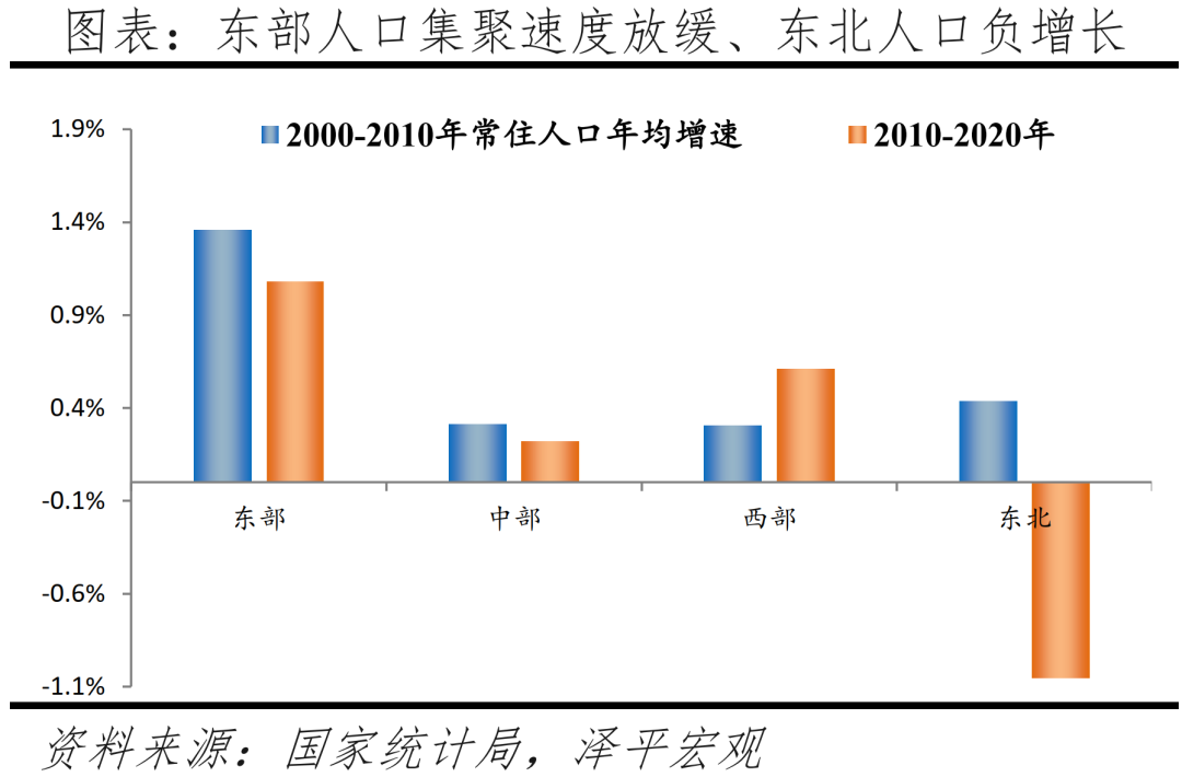 中国城市发展潜力排名：2022