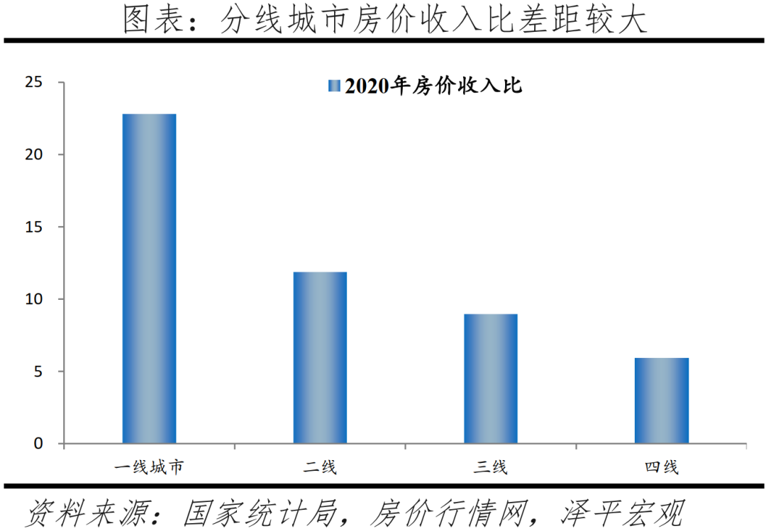 中国城市发展潜力排名：2022
