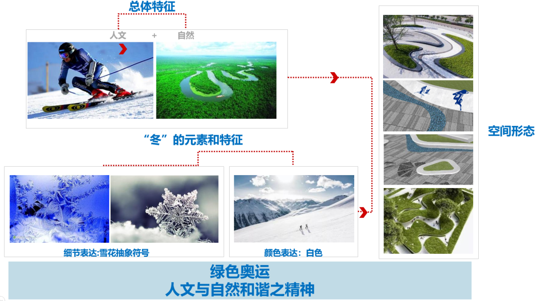 石景山区冬奥社区城市更新项目 | 北京城市更新“优秀案例”