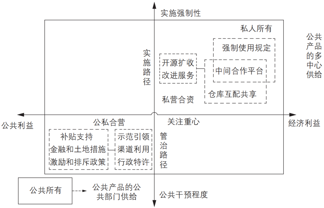 期刊精粹 | 多中心视角下欧洲城市集配中心的建设模式与启示【2022.4期优先看 · 主题】