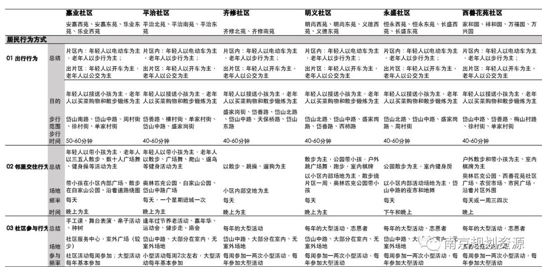 倾听“微心愿”，升级“微空间”——雨花台分局开展岱山片区公共开放空间品质提升规划策略研究