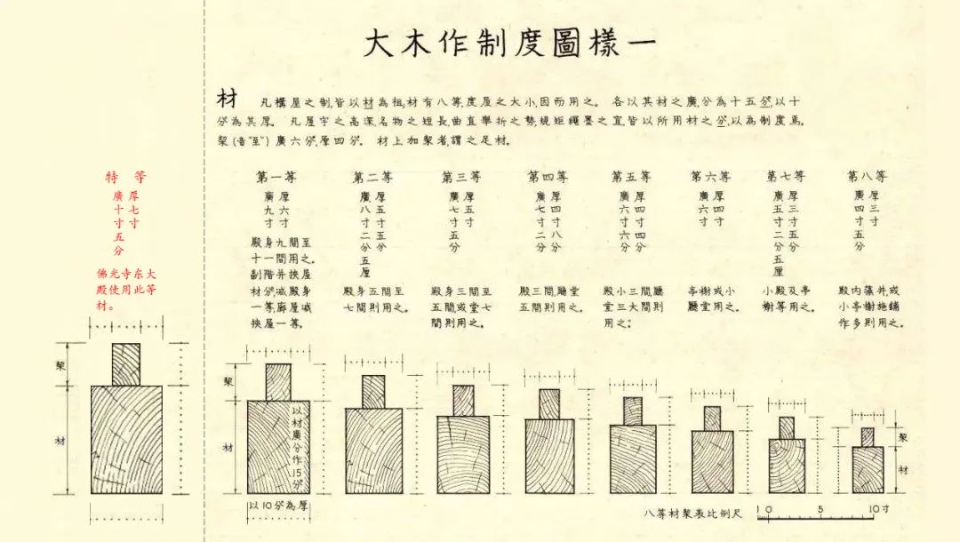 【学术分享】佛光寺东大殿与南禅寺大殿建筑像设空间布局比较研究 【学术分享】佛光寺东大殿与南禅寺大殿建筑像设空间布局比较研究
