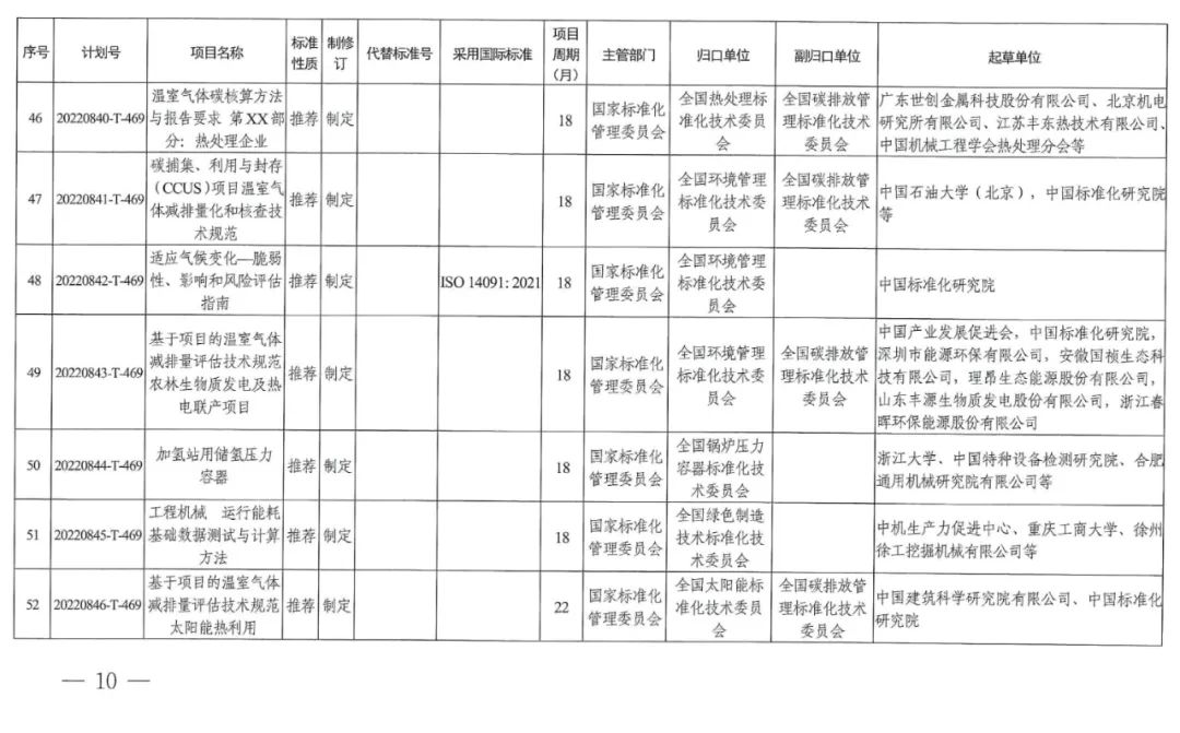 2022碳达峰碳中和国家标准专项计划发布