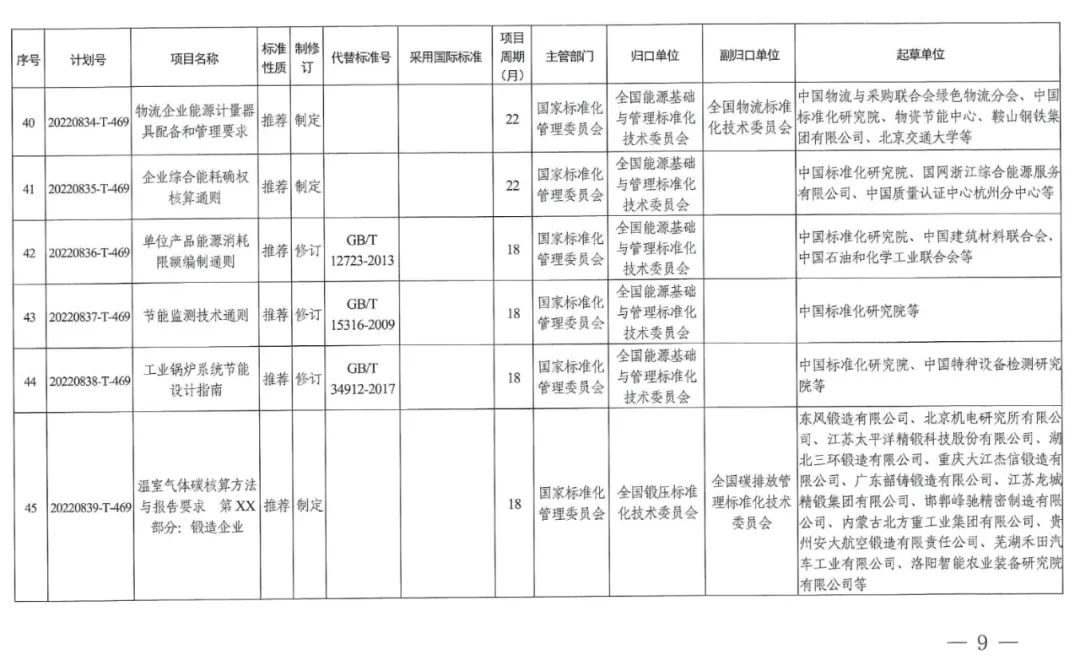 2022碳达峰碳中和国家标准专项计划发布