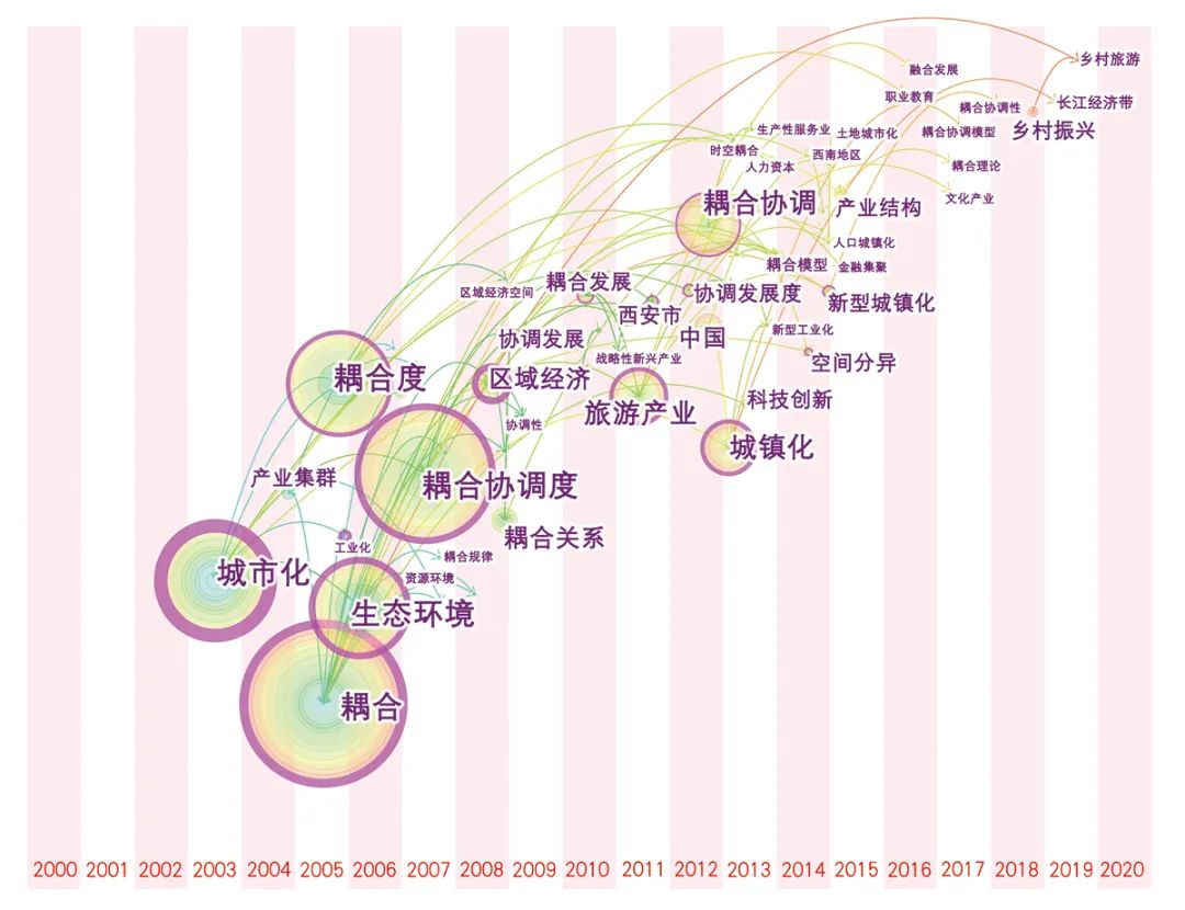 【文章导读】城市规划中的“耦合研究”溯源及误区辨析 【文章导读】城市规划中的“耦合研究”溯源及误区辨析
