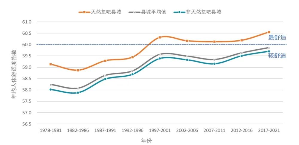 中规智库|《中国县域人居环境气象评估报告》发布