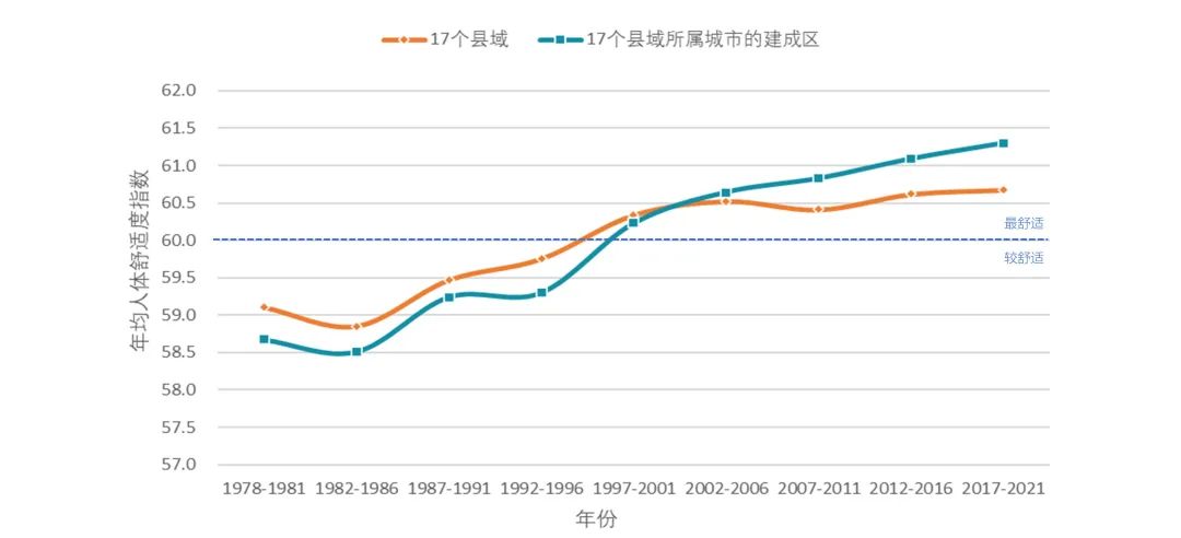 《中国县域人居环境气象评估报告》发布 《中国县域人居环境气象评估报告》发布