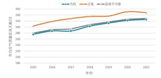 《中国县域人居环境气象评估报告》发布 《中国县域人居环境气象评估报告》发布
