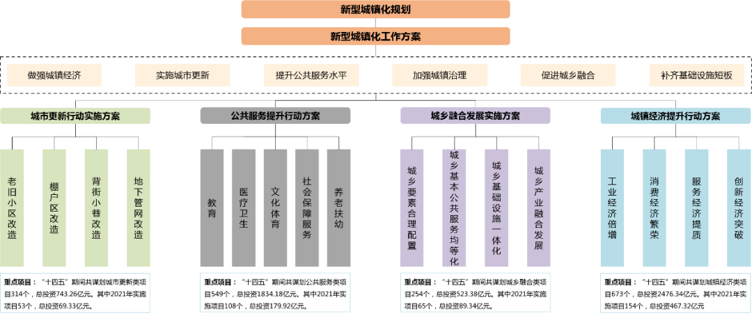 黔南州“十四五”新型城镇化规划 | 战略咨询和总体规划 黔南州“十四五”新型城镇化规划 | 战略咨询和总体规划
