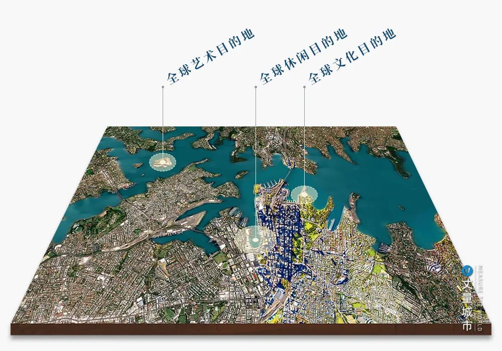 悉尼港——旅游驱动的港城新生