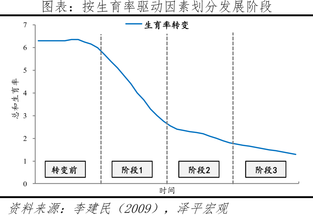 出生人口大幅下降,加大鼓励生育力度:中国生育报告2022 出生人口大幅下降,加大鼓励生育力度:中国生育报告2022