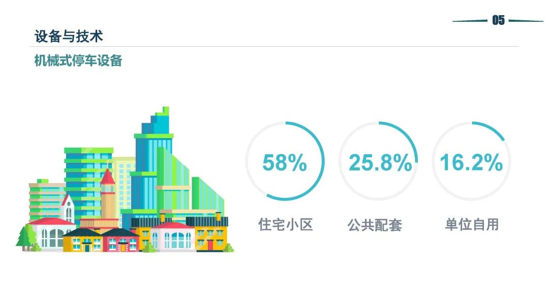 清华同衡静态交通所与中国重型机械工业协会停车设备工作委员会联合发布《2021年停车行业发展白皮书》 清华同衡静态交通所与中国重型机械工业协会停车设备工作委员会联合发布《2021年停车行业发展白皮书》