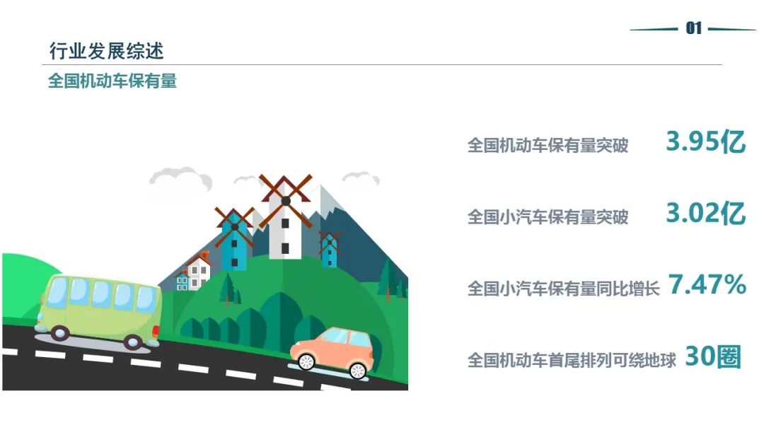 清华同衡静态交通所与中国重型机械工业协会停车设备工作委员会联合发布《2021年停车产业白皮书》 清华同衡静态交通所与中国重型机械工业协会停车设备工作委员会联合发布《2021年停车产业白皮书》