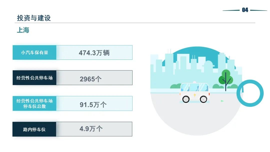 清华同衡静态交通所与中国重型机械工业协会停车设备工作委员会联合发布《2021年停车产业白皮书》 清华同衡静态交通所与中国重型机械工业协会停车设备工作委员会联合发布《2021年停车产业白皮书》