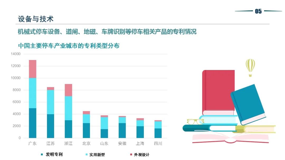 清华同衡静态交通所与中国重型机械工业协会停车设备工作委员会联合发布《2021年停车产业白皮书》 清华同衡静态交通所与中国重型机械工业协会停车设备工作委员会联合发布《2021年停车产业白皮书》