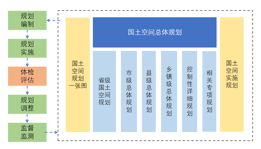 智慧规划全周期管理：MapGIS国土空间规划“一张图”实施监督信息系统V3.0