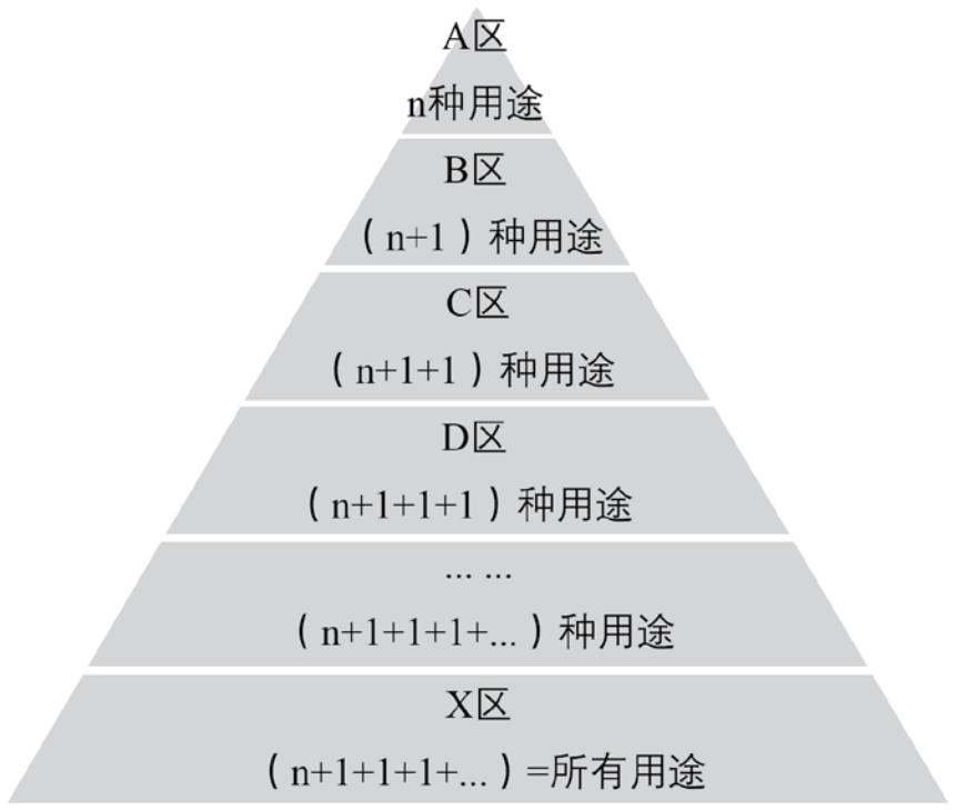 期刊精粹 | 洛杉矶城市分区的演变与新综合分区的转型【2022.4期优先看】