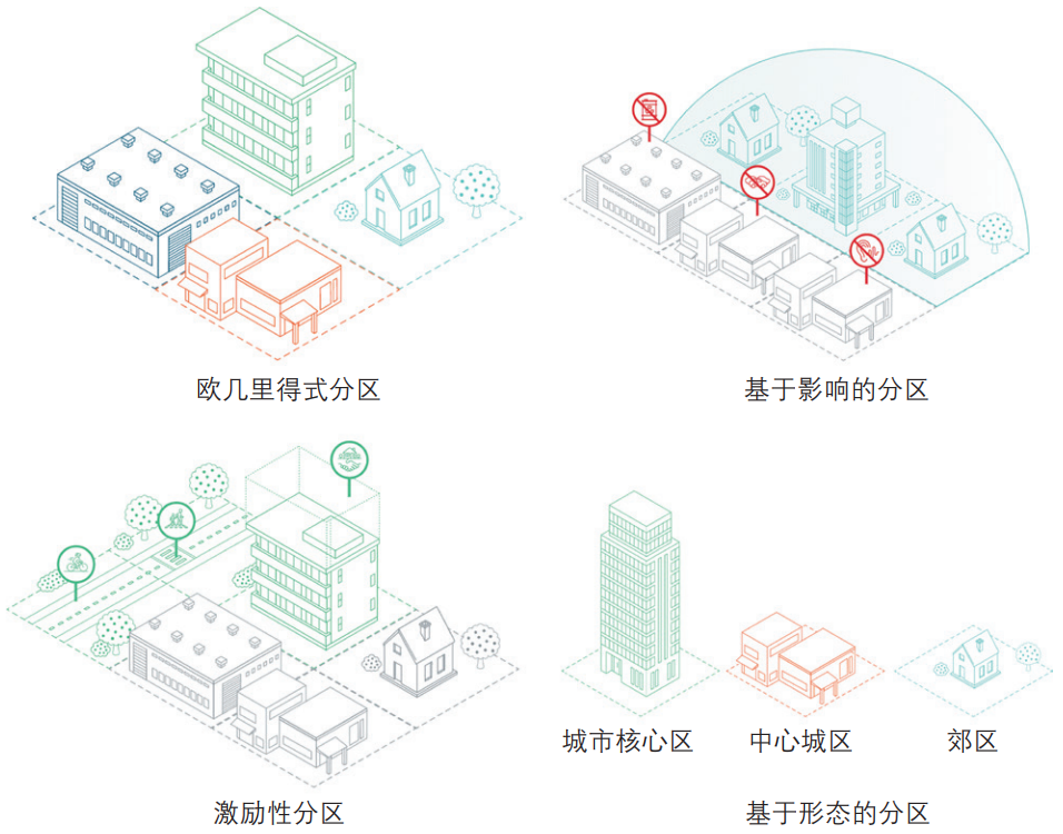 期刊精粹 | 洛杉矶城市分区的演变与新综合分区的转型【2022.4期优先看】