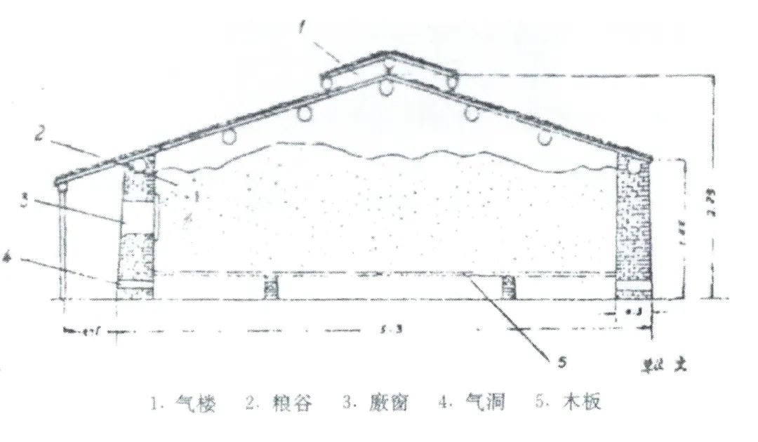 说说元明清三代中,北京漕运仓储那些事儿 说说元明清三代中,北京漕运仓储那些事儿