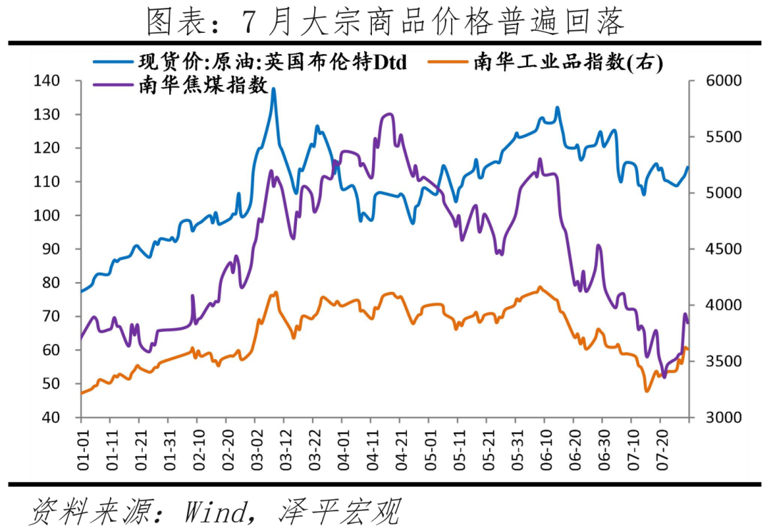 经济复苏基础不牢,需空中加油 经济复苏基础不牢,需空中加油
