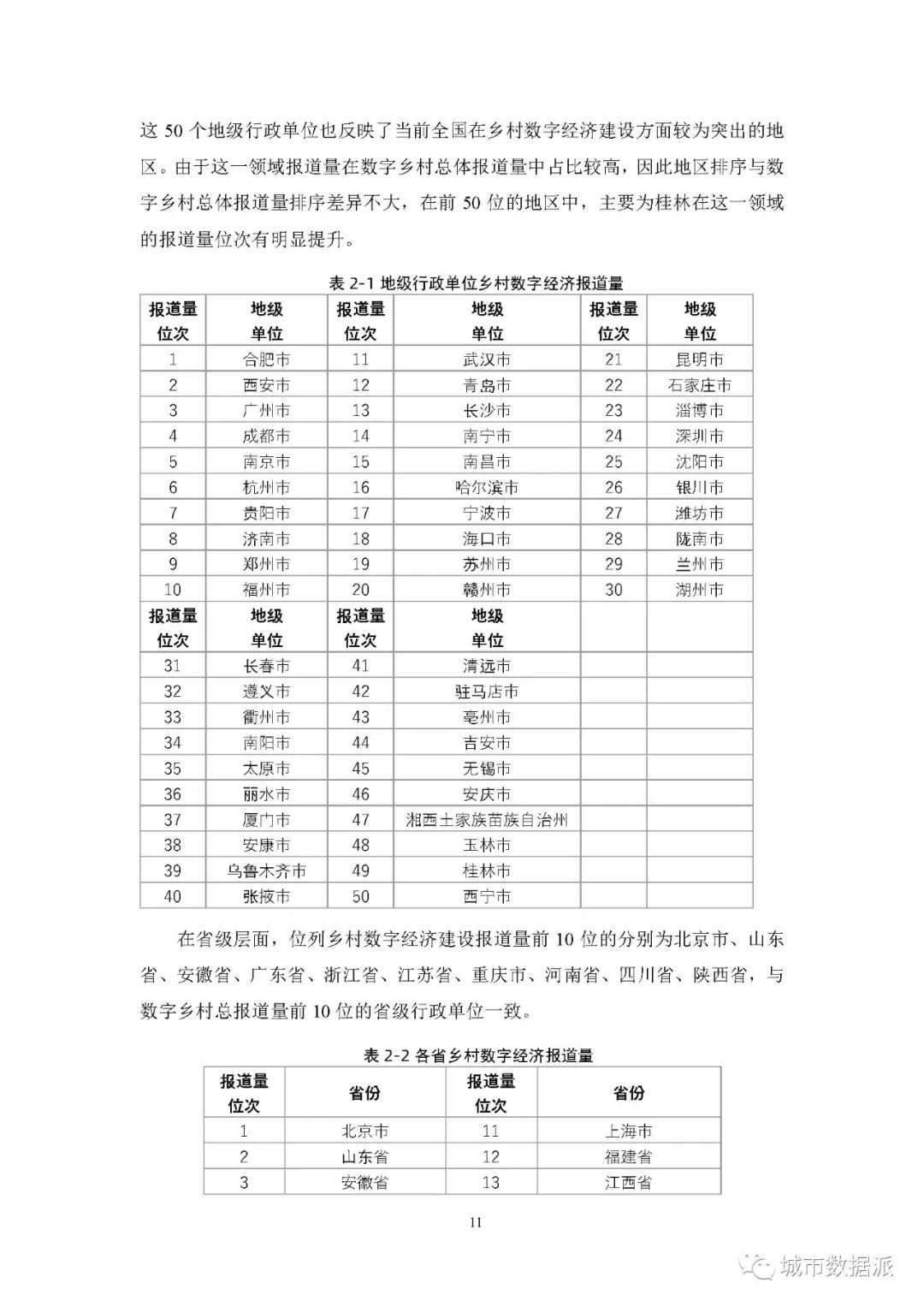 【报告分享】如何利用媒体大数据评估中国数字乡村建设进展? 丨城市数据派 【报告分享】如何利用媒体大数据评估中国数字乡村建设进展? 丨城市数据派