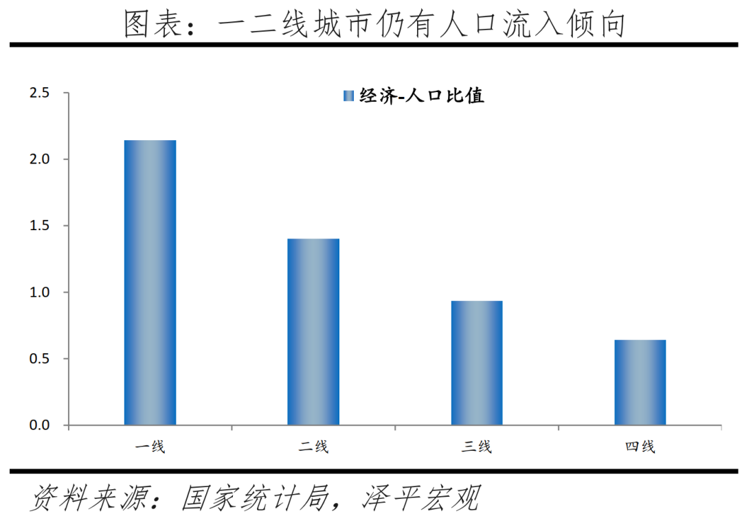 中国城市发展潜力排名：2022