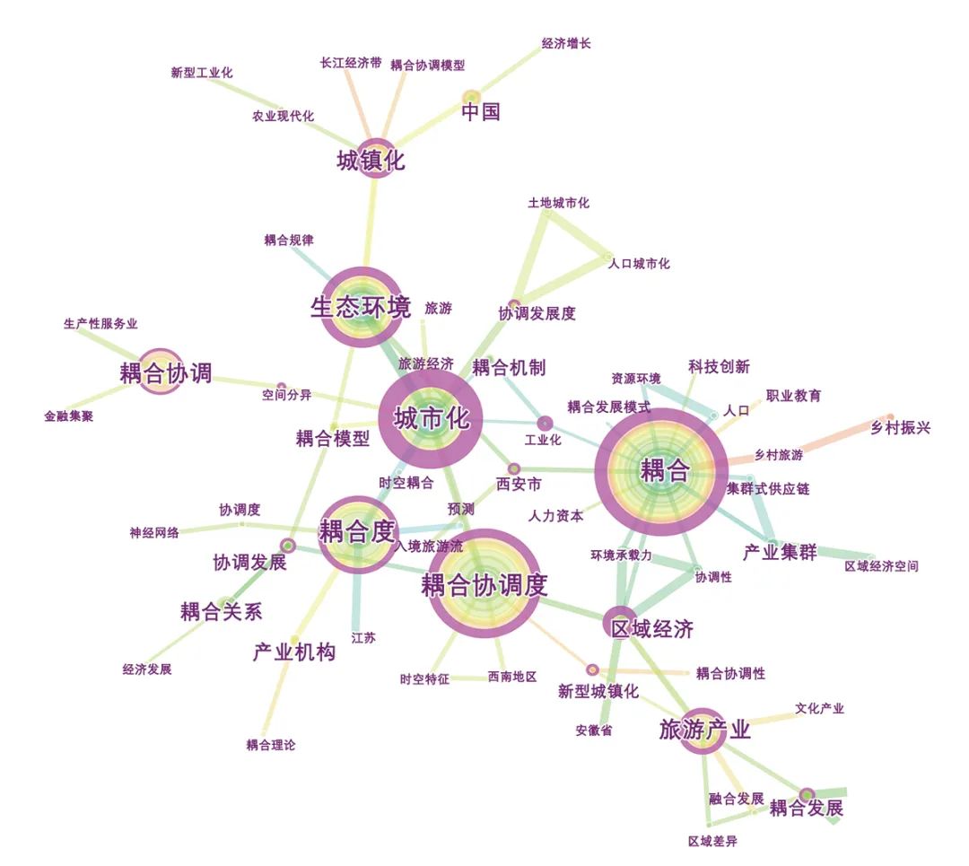 【文章导读】城市规划中的“耦合研究”溯源及误区辨析