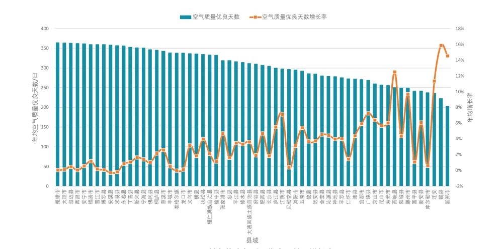 中规智库|《中国县域人居环境气象评估报告》发布